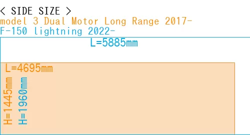 #model 3 Dual Motor Long Range 2017- + F-150 lightning 2022-